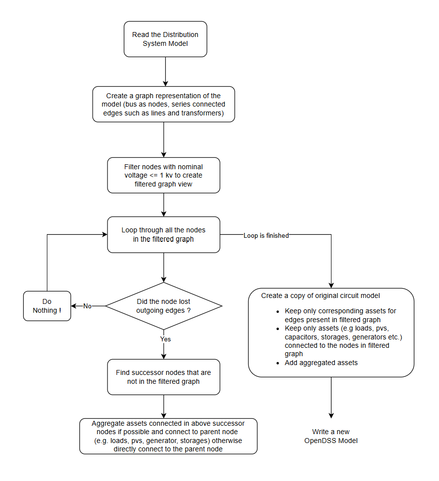 Secondary Aggregation